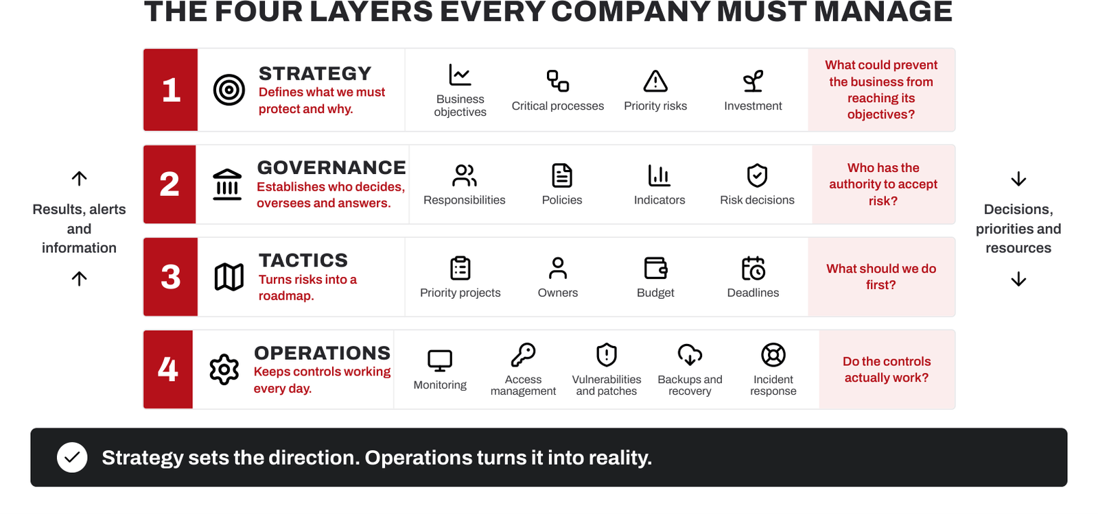 Cybersecurity for companies: a business problem